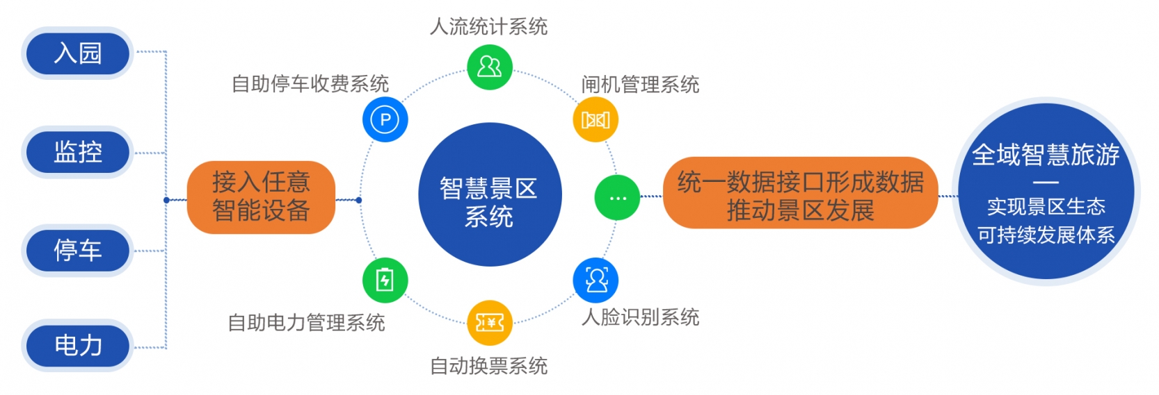 景区智慧化解决方案